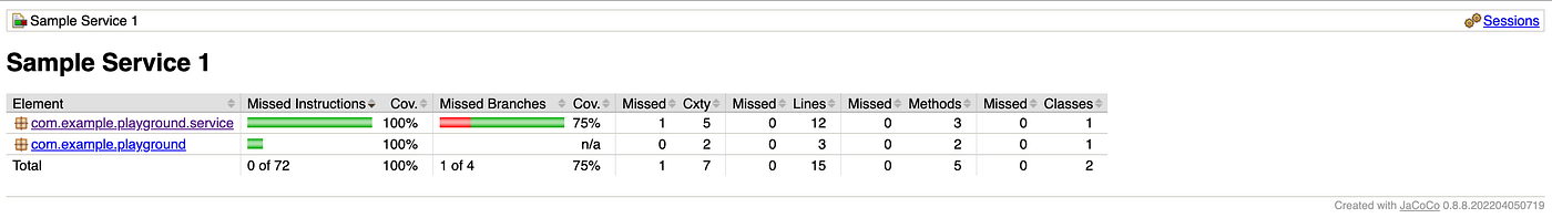 Sample1 Service Coverage