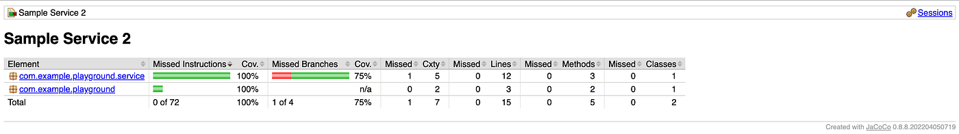 Sample2 Service Coverage